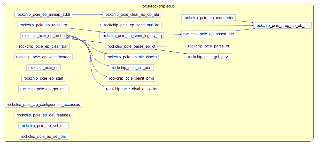 ClusterCallInternal-pcie-rockchip-ep-c.png