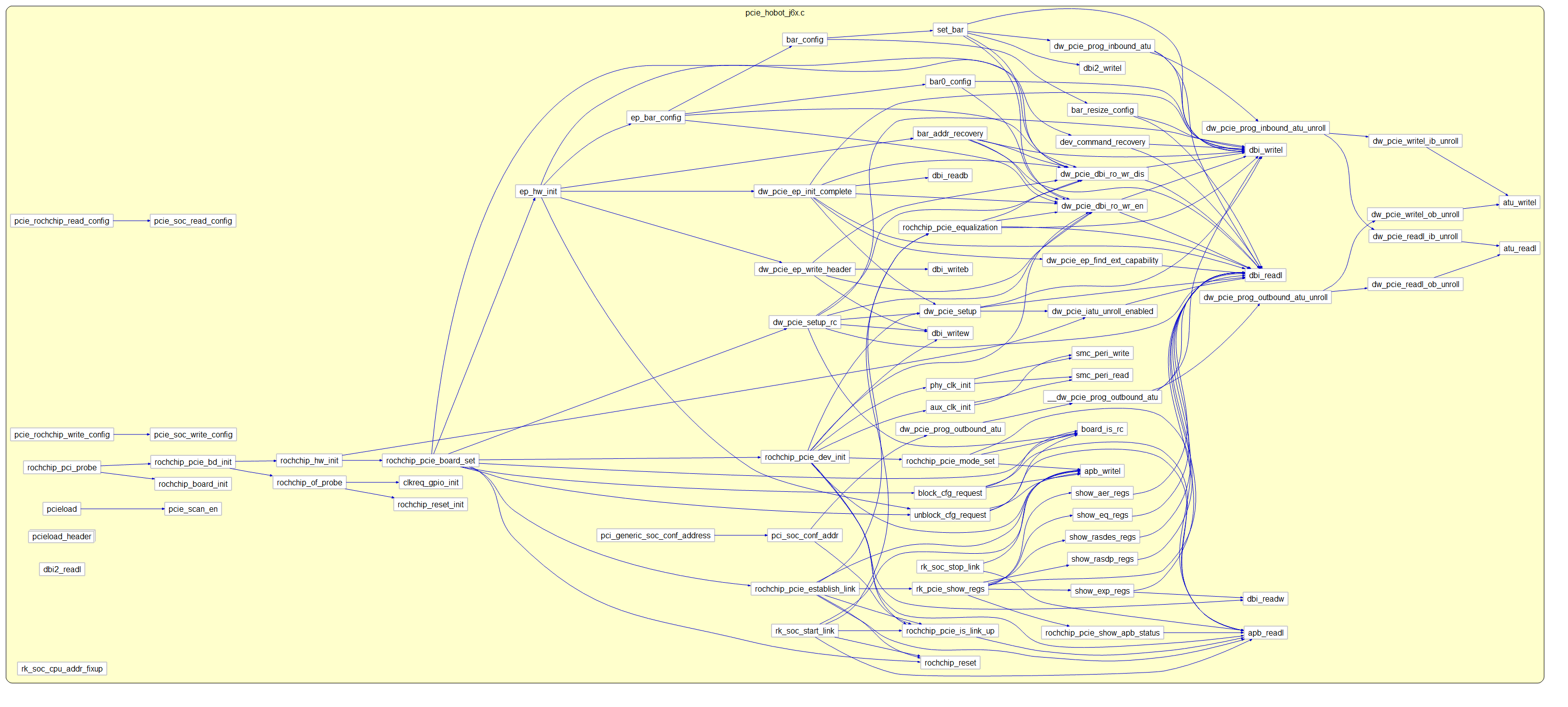 pcie代码剖析