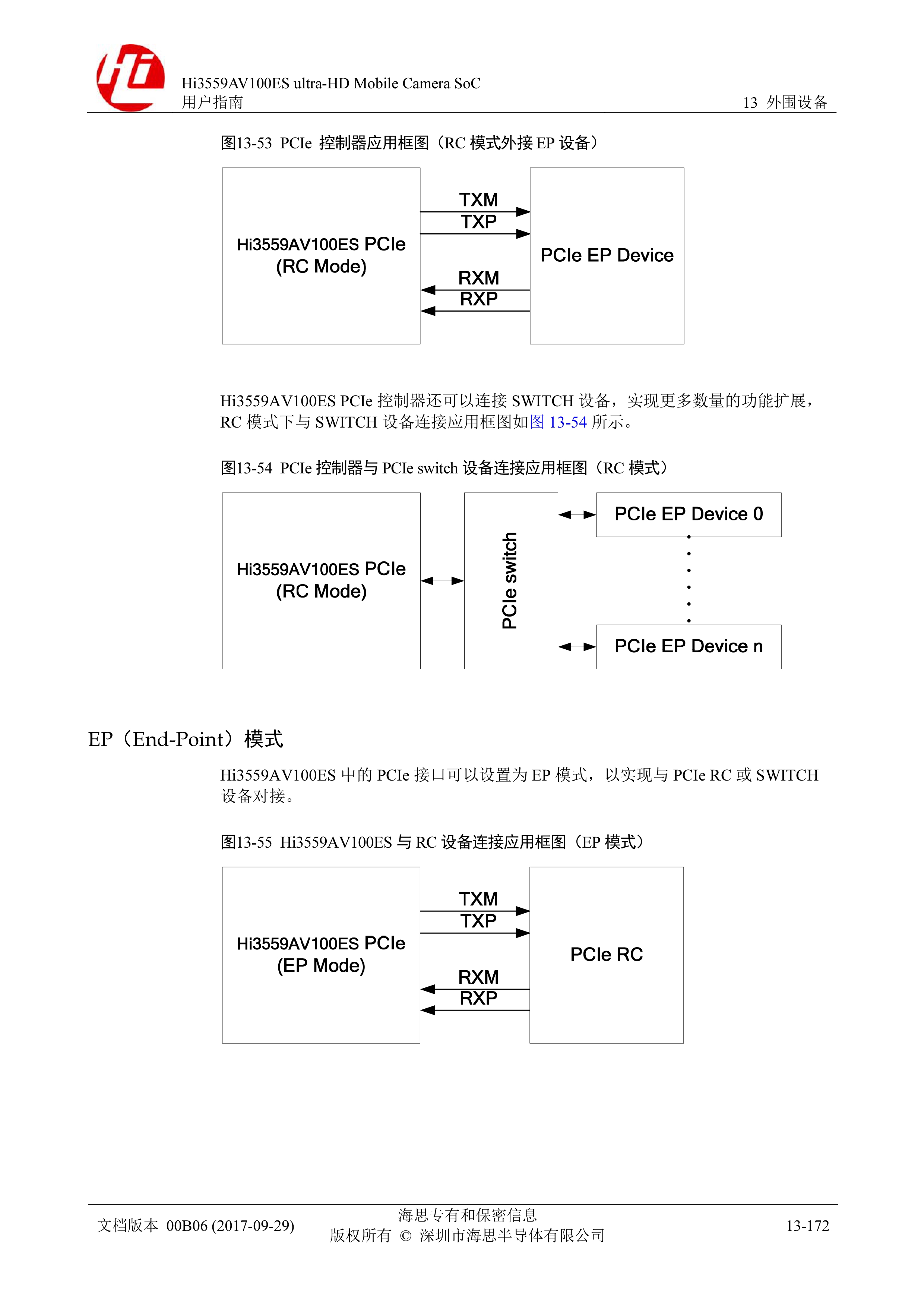 Hi3559AV100ES%20ultra-HD%20Mobile%20Camera%20SoC%20用户指南-1830-1870_page0004.jpg