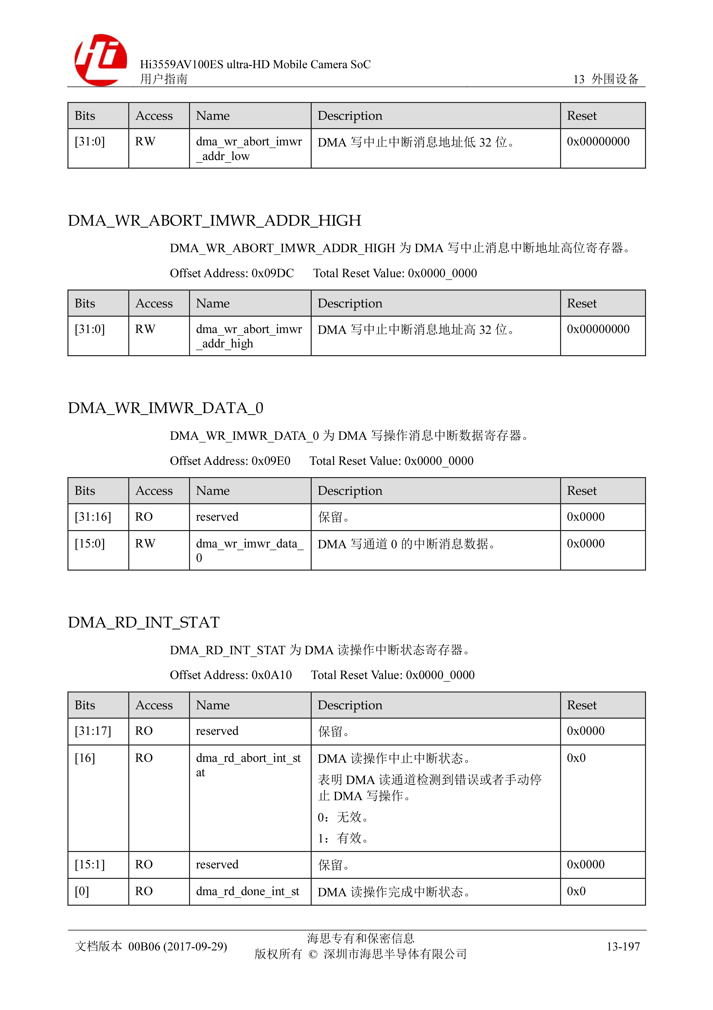 Hi3559AV100ES%20ultra-HD%20Mobile%20Camera%20SoC%20用户指南-1830-1870_page0029.jpg