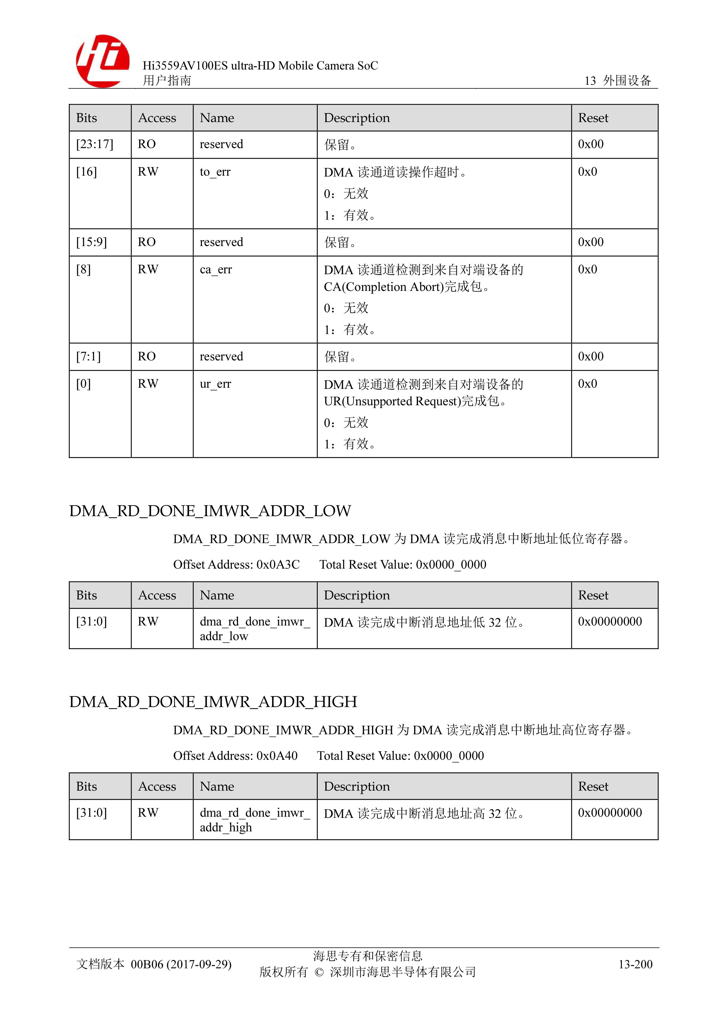 Hi3559AV100ES%20ultra-HD%20Mobile%20Camera%20SoC%20用户指南-1830-1870_page0032.jpg