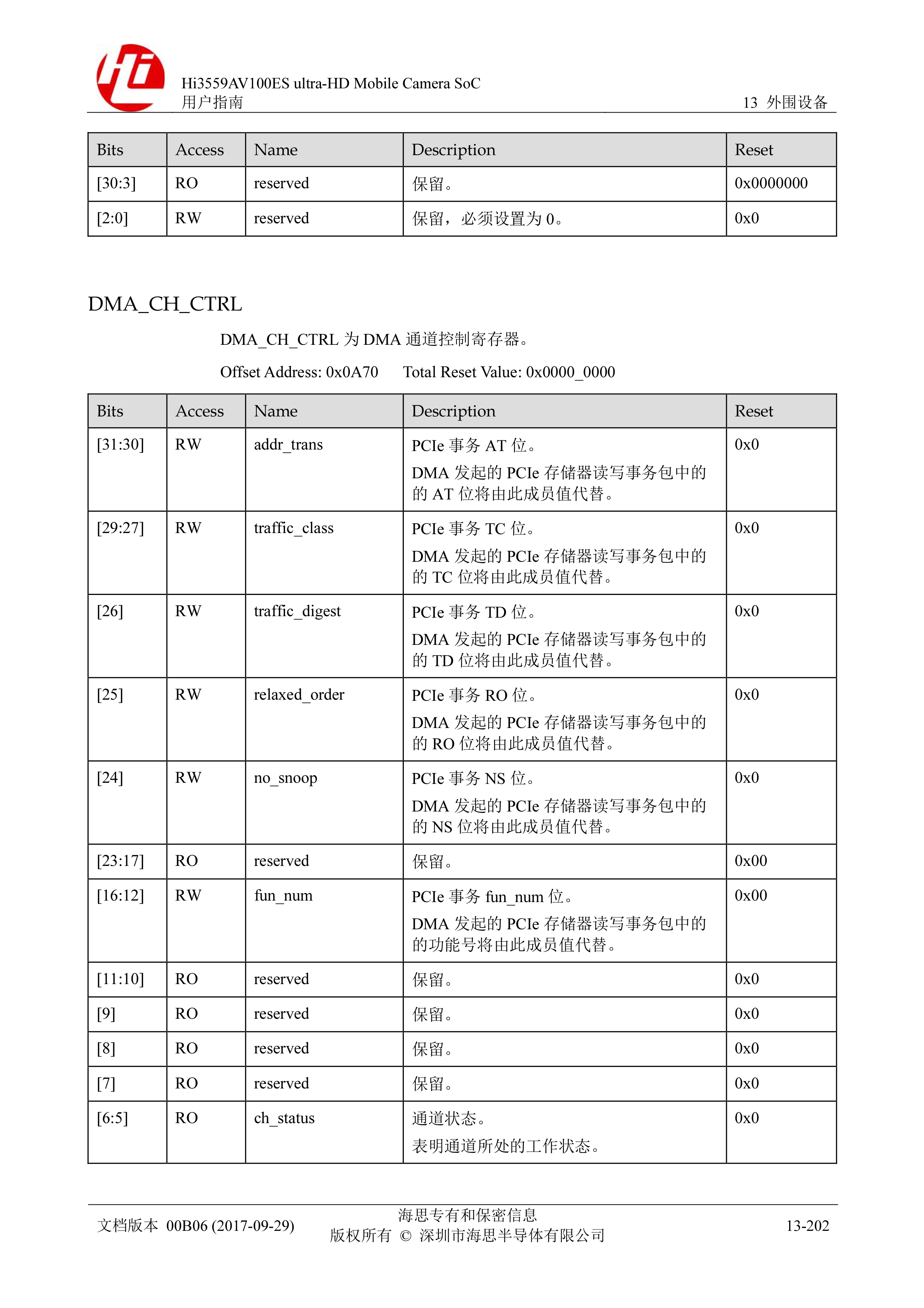 Hi3559AV100ES%20ultra-HD%20Mobile%20Camera%20SoC%20用户指南-1830-1870_page0034.jpg