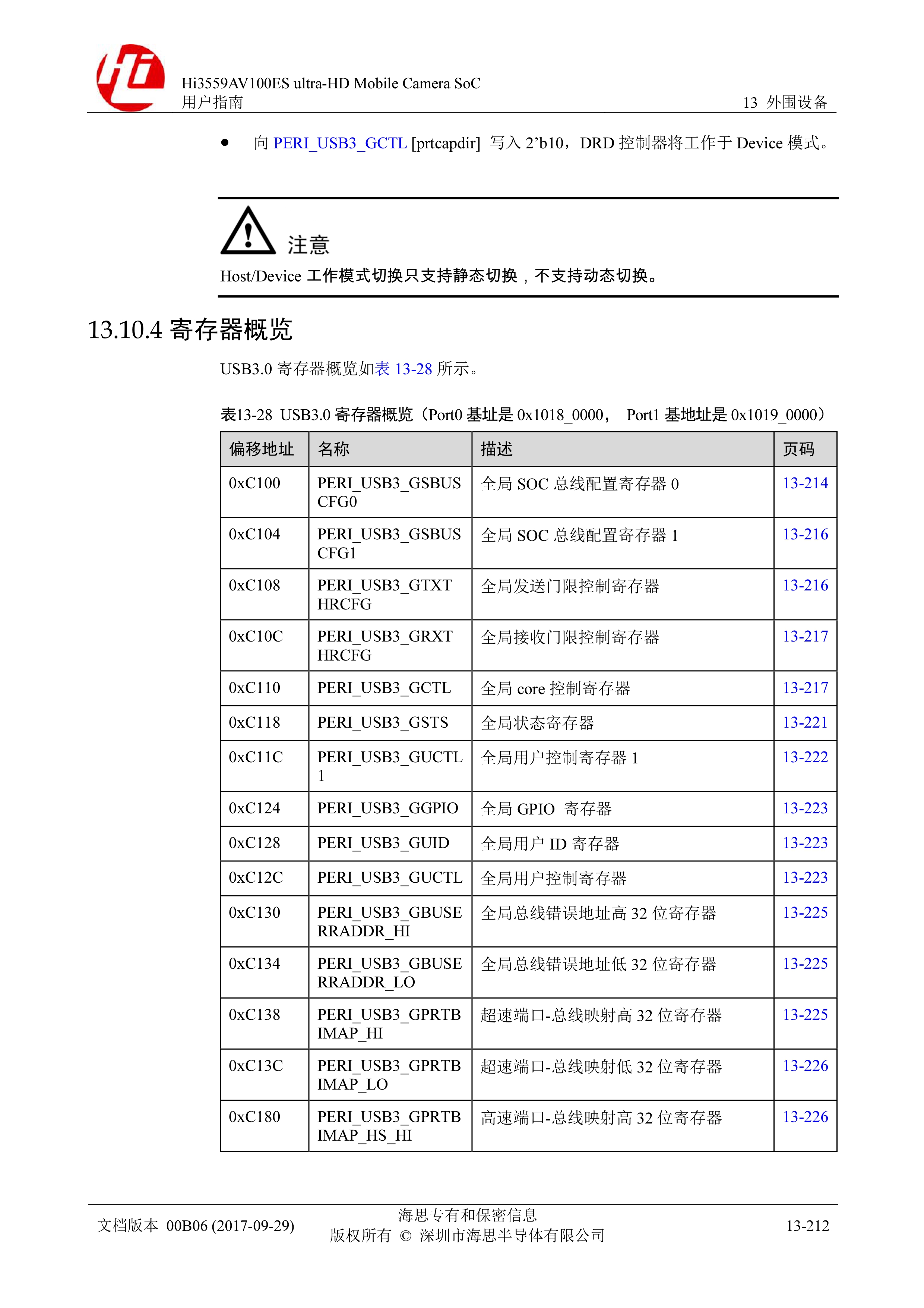 Hi3559AV100ES%20ultra-HD%20Mobile%20Camera%20SoC%20用户指南-1869-1909_page0005.jpg