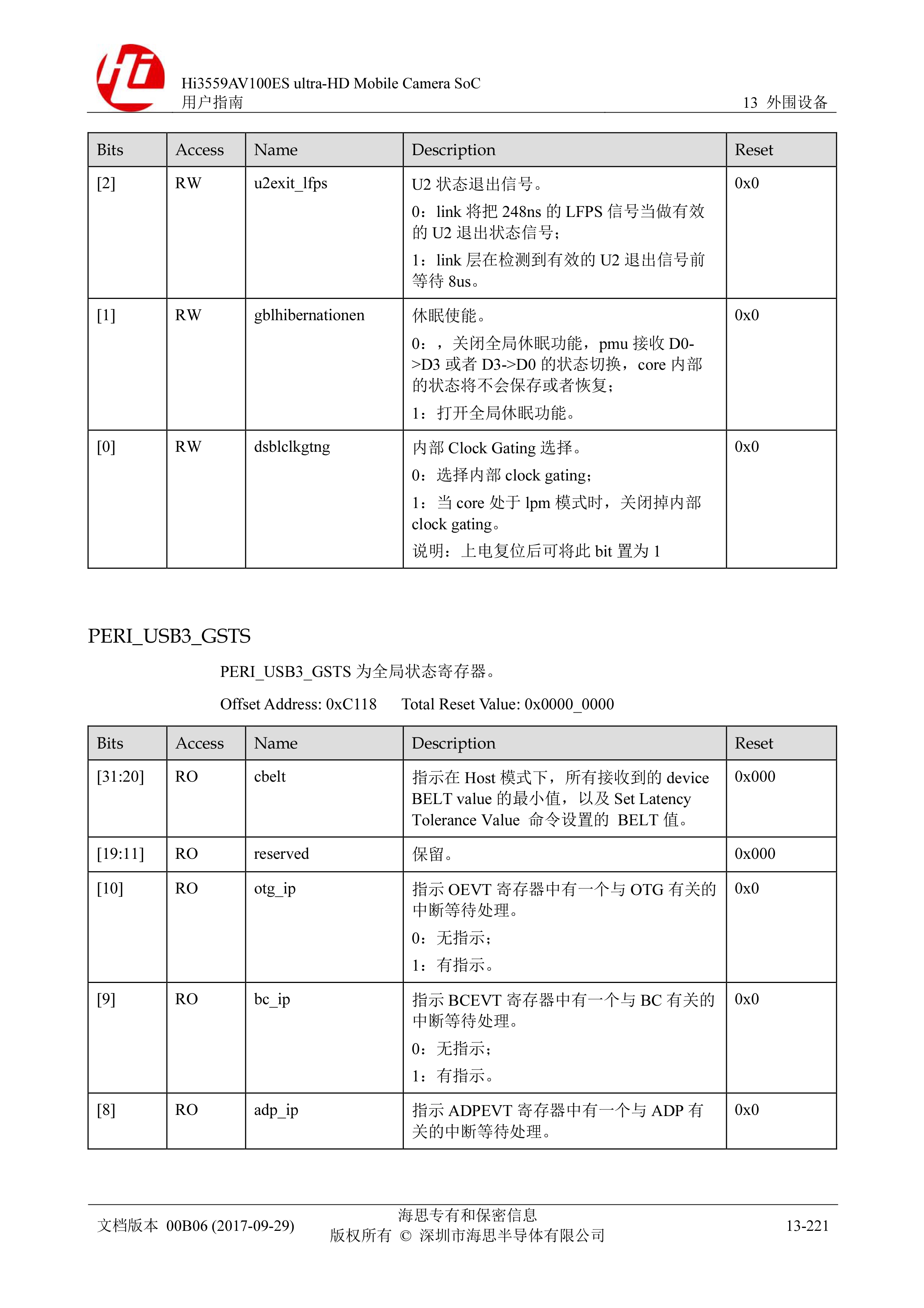 Hi3559AV100ES%20ultra-HD%20Mobile%20Camera%20SoC%20用户指南-1869-1909_page0014.jpg