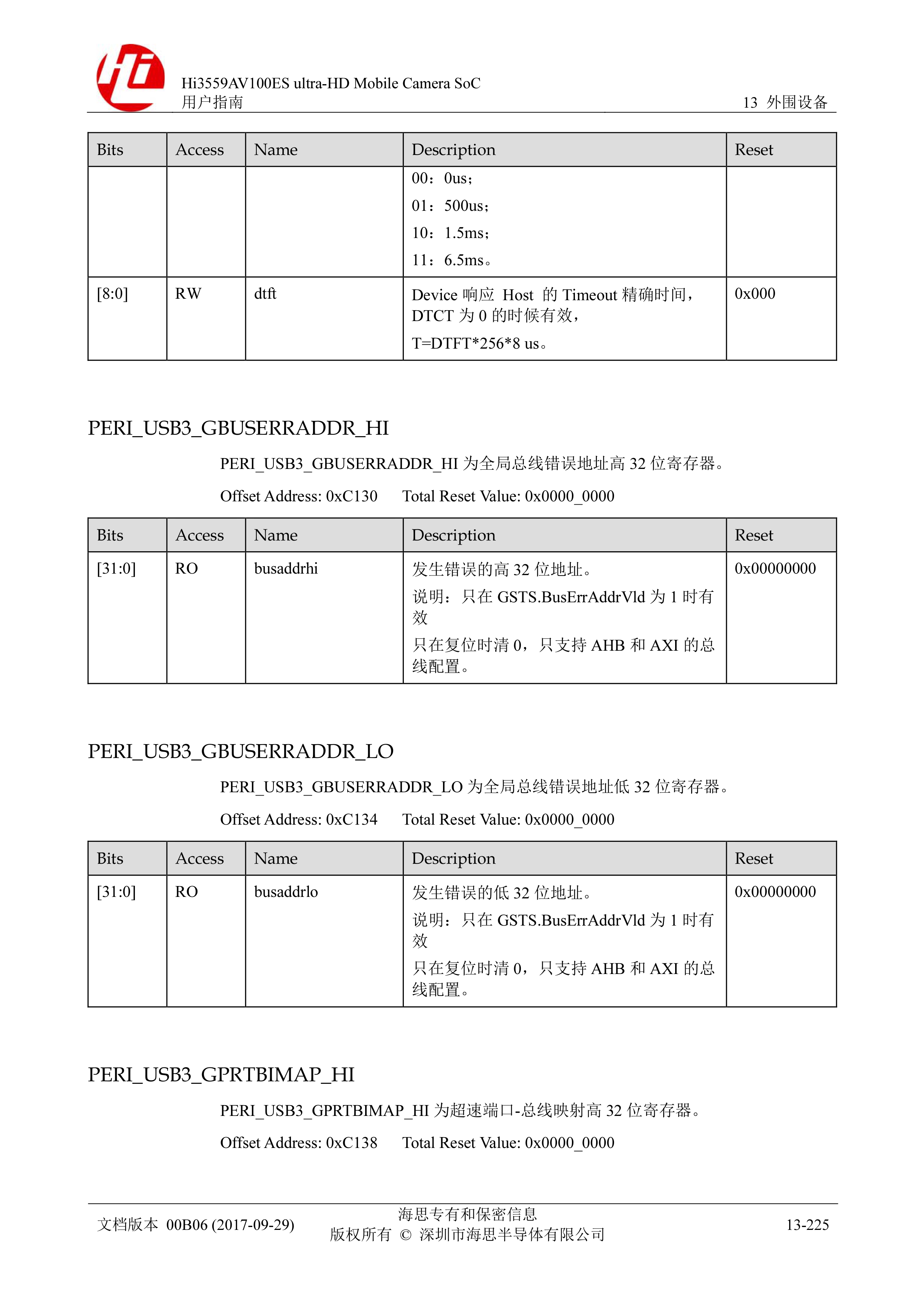 Hi3559AV100ES%20ultra-HD%20Mobile%20Camera%20SoC%20用户指南-1869-1909_page0018.jpg