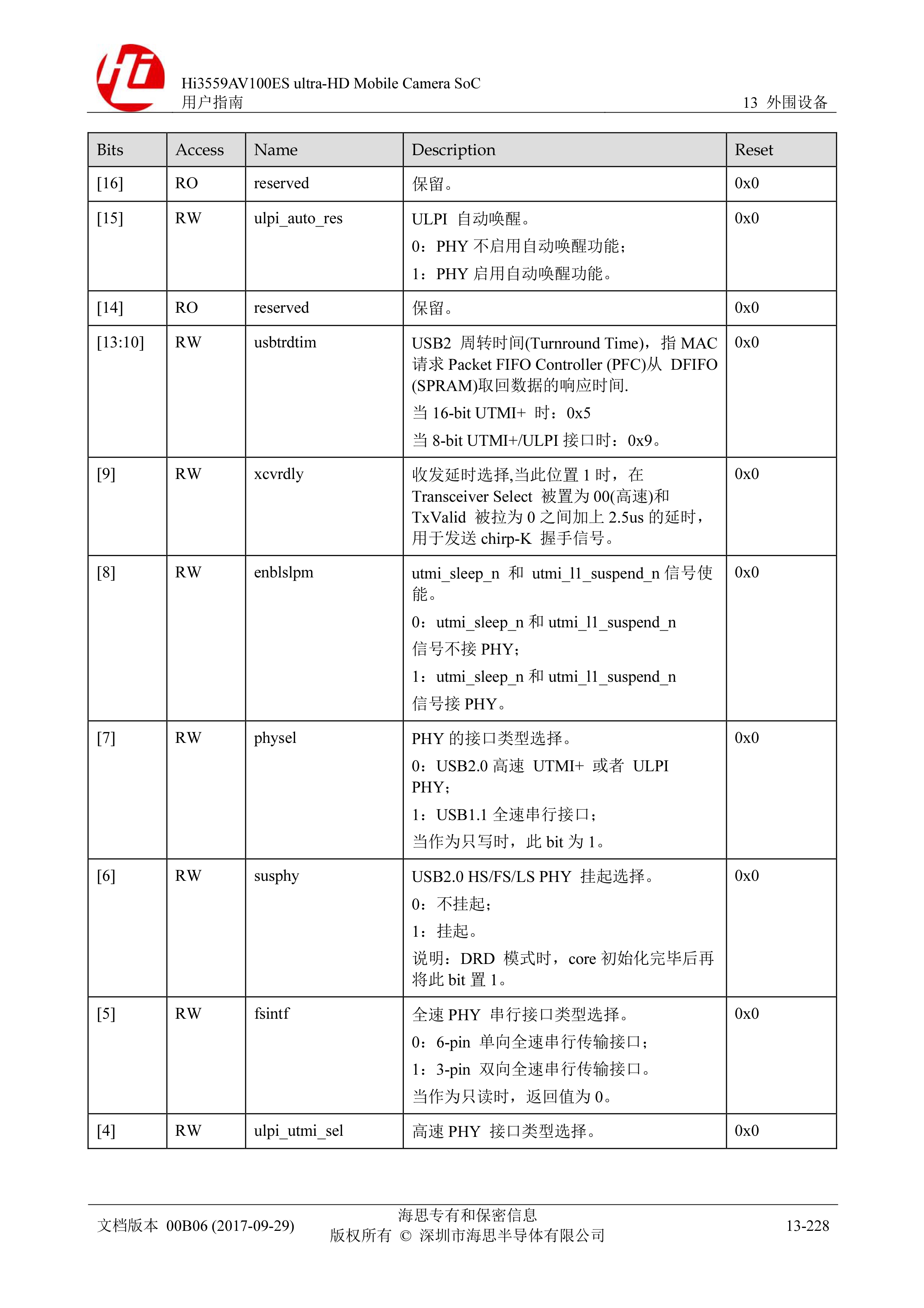 Hi3559AV100ES%20ultra-HD%20Mobile%20Camera%20SoC%20用户指南-1869-1909_page0021.jpg