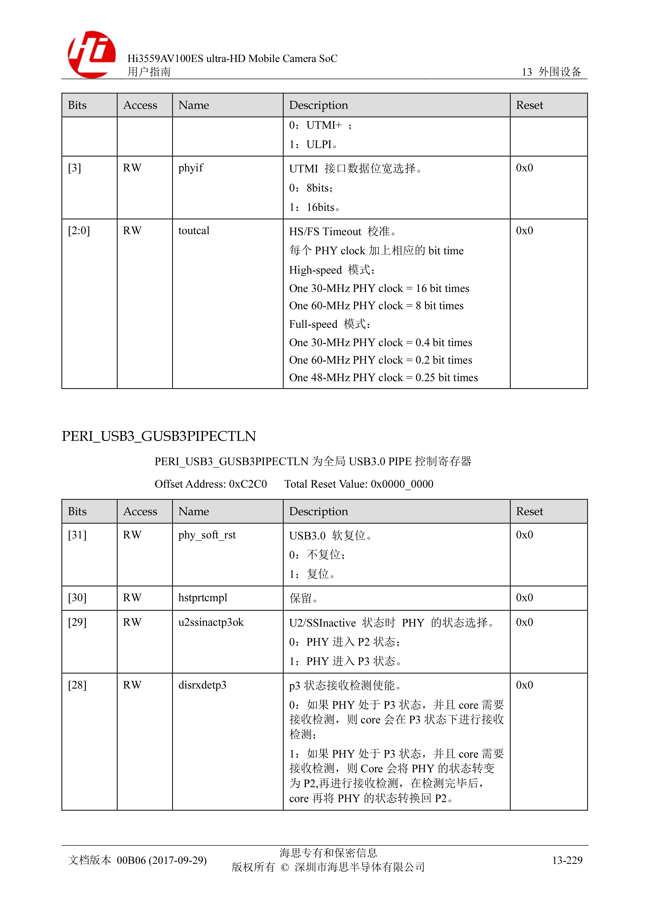 Hi3559AV100ES%20ultra-HD%20Mobile%20Camera%20SoC%20用户指南-1869-1909_page0022.jpg