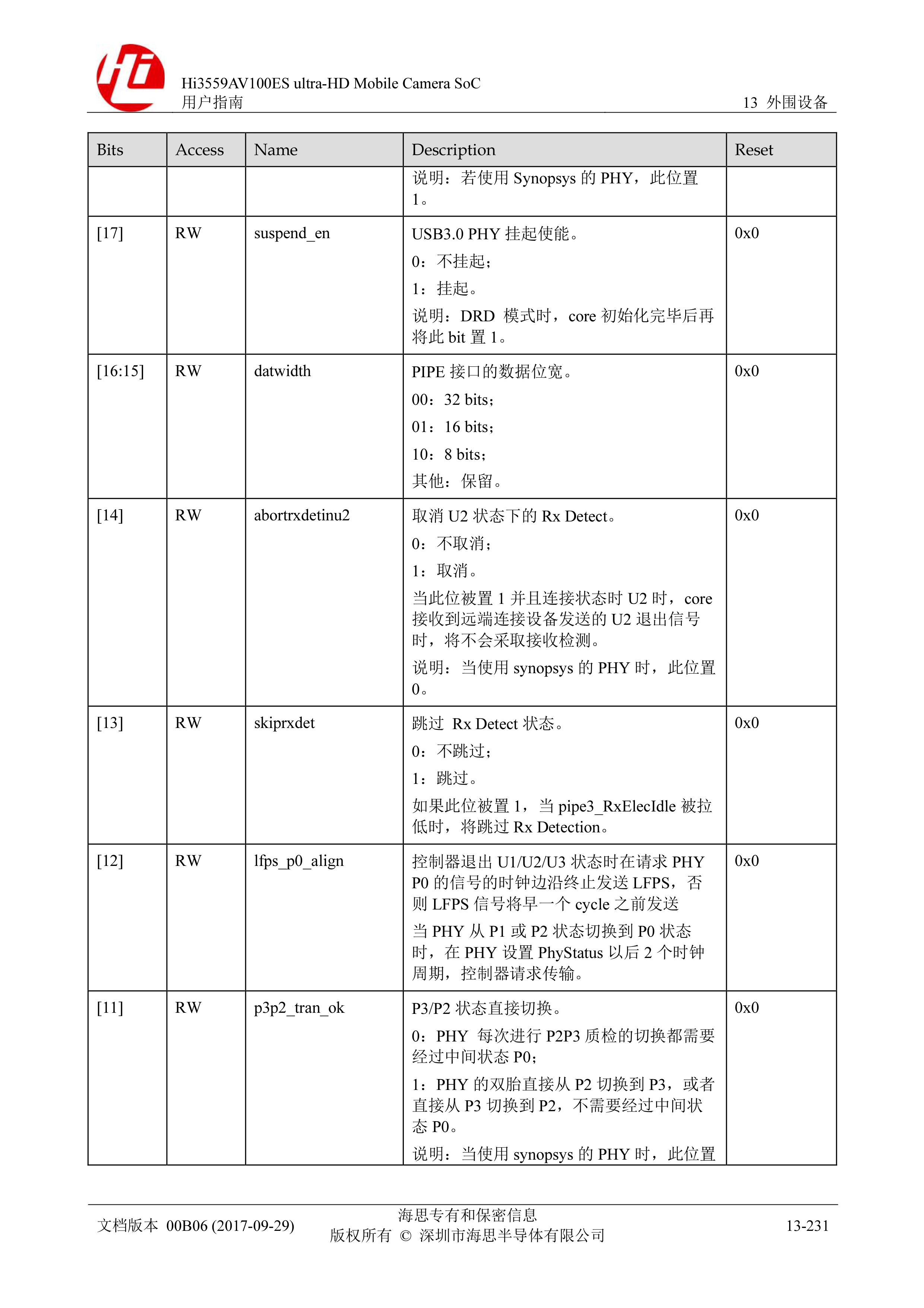 Hi3559AV100ES%20ultra-HD%20Mobile%20Camera%20SoC%20用户指南-1869-1909_page0024.jpg