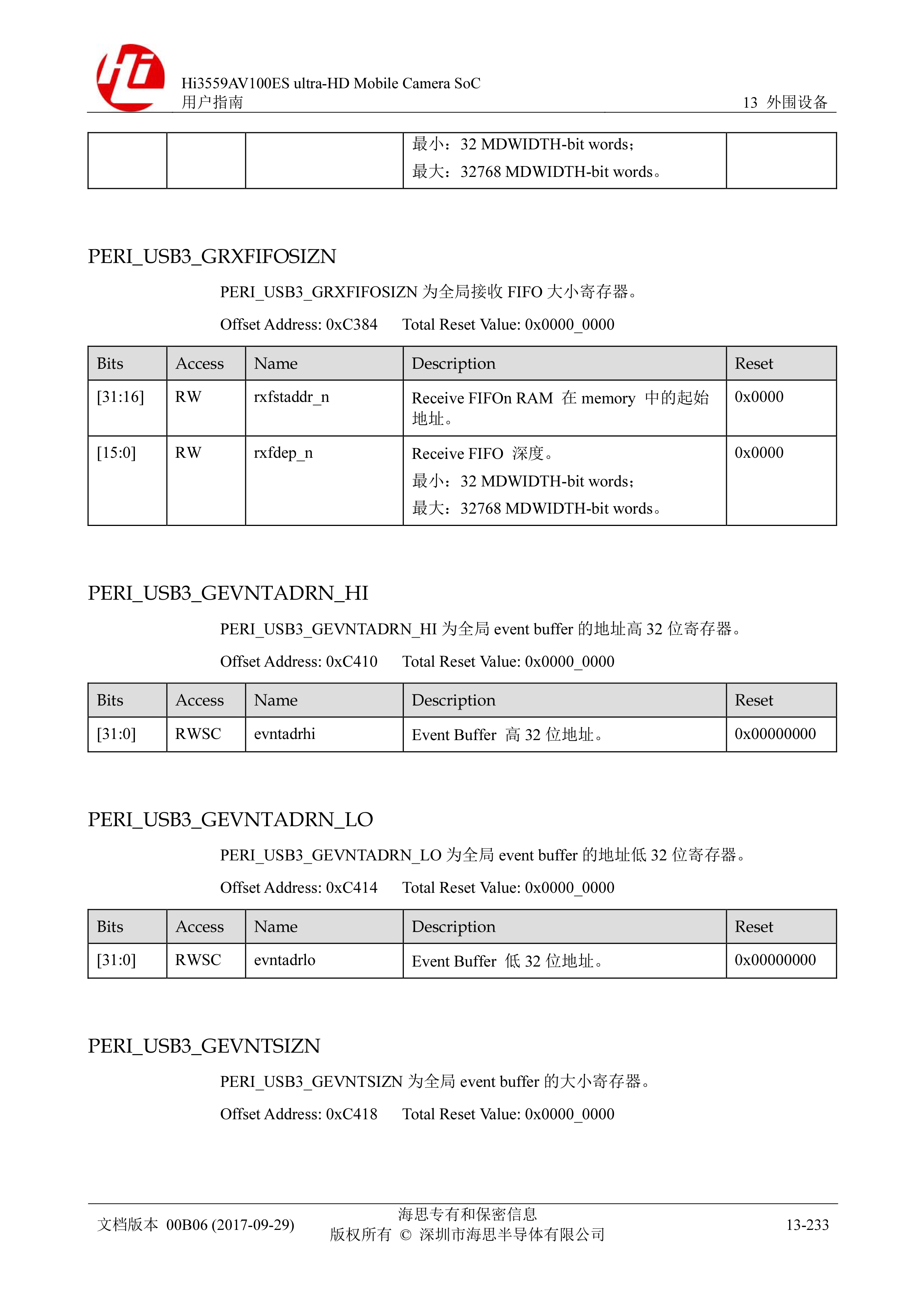 Hi3559AV100ES%20ultra-HD%20Mobile%20Camera%20SoC%20用户指南-1869-1909_page0026.jpg