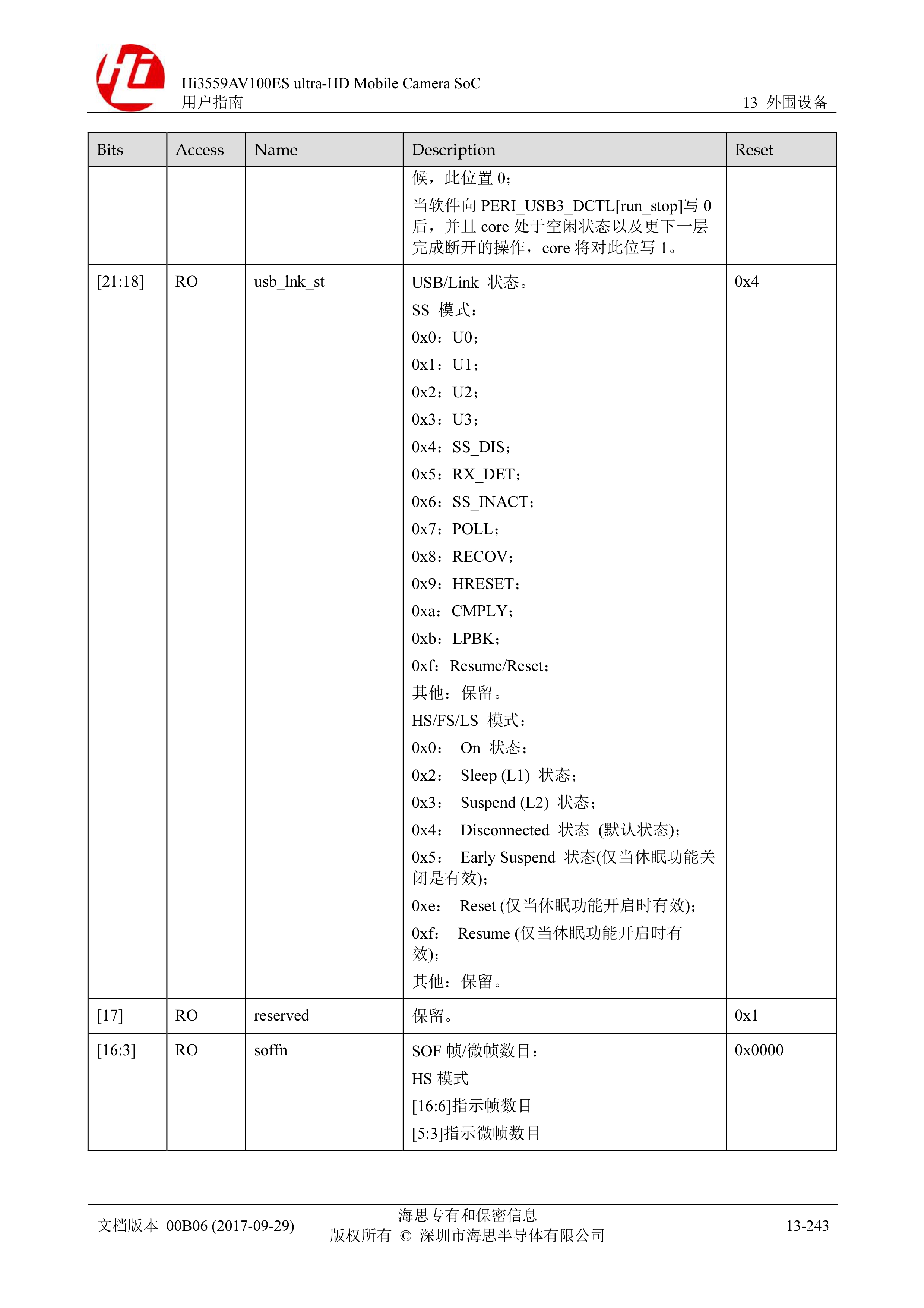 Hi3559AV100ES%20ultra-HD%20Mobile%20Camera%20SoC%20用户指南-1869-1909_page0036.jpg