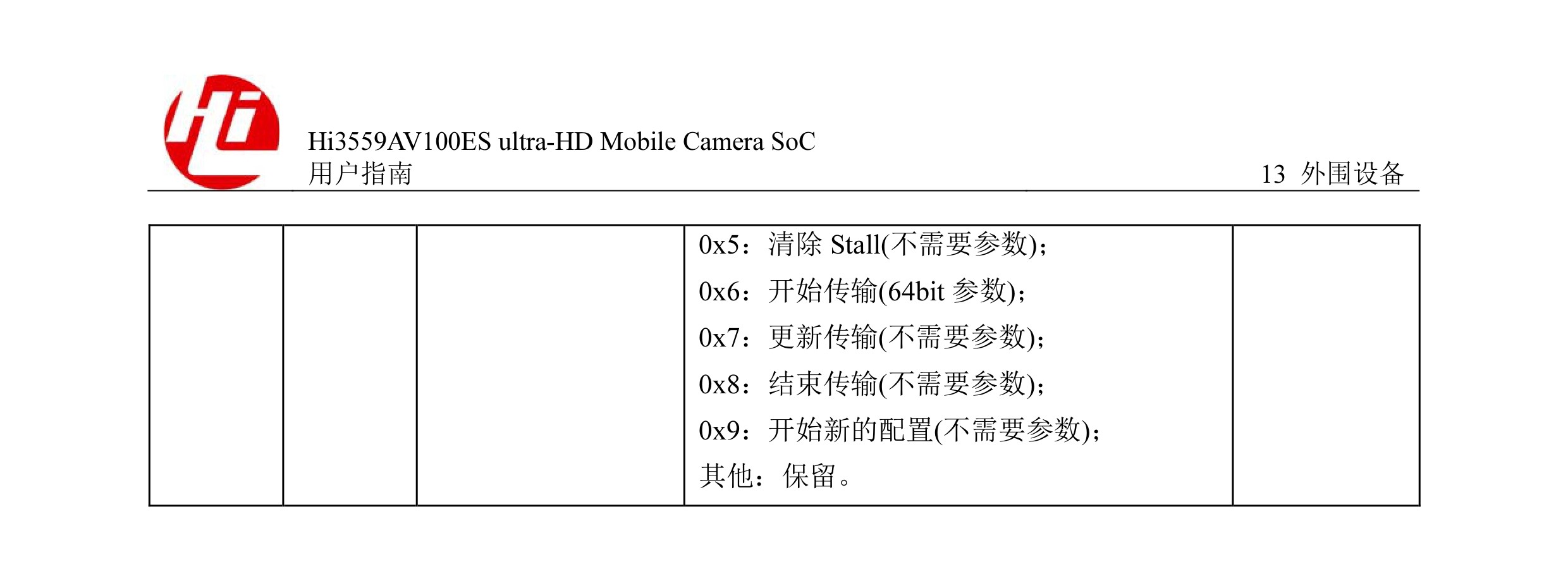 Hi3559AV100ES%20ultra-HD%20Mobile%20Camera%20SoC%20用户指南-1869-1909_page0041.jpg