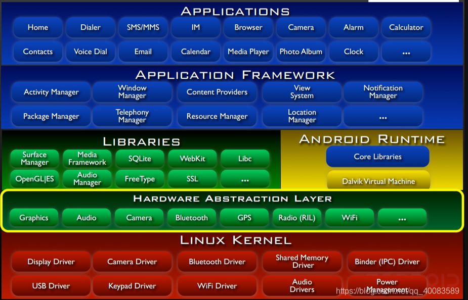 Android五层框架驱动编写（完整篇）